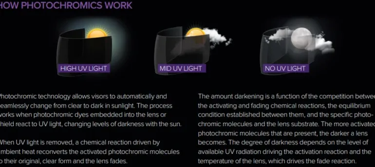 Bell Click Release ProTint Photochromic Shield